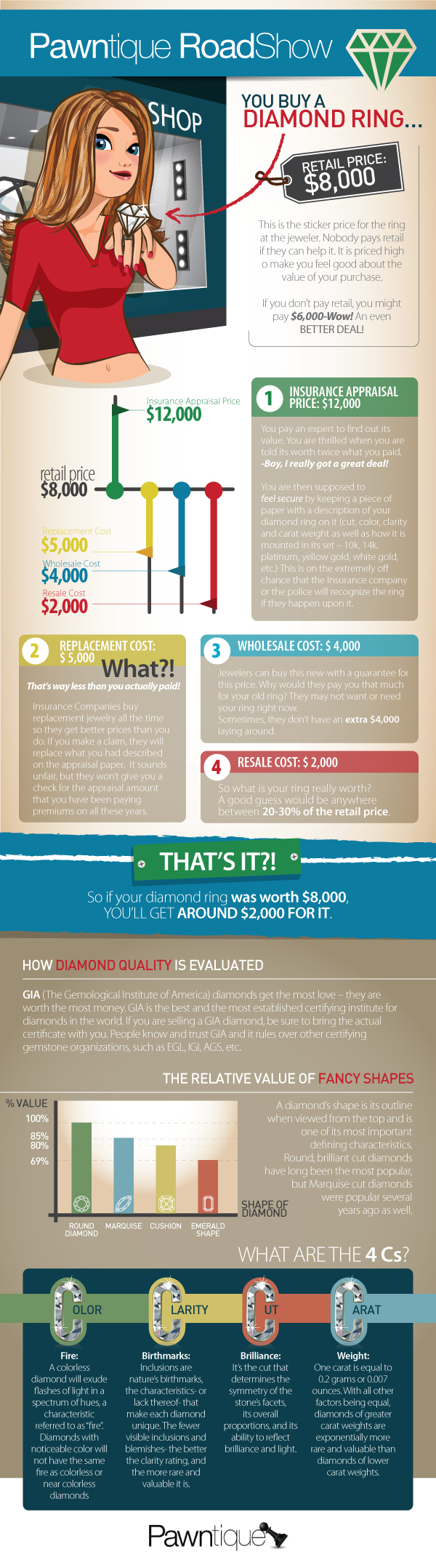 Why Wholesale Fashion Jewelry Will Always Be Better Than Real Diamonds